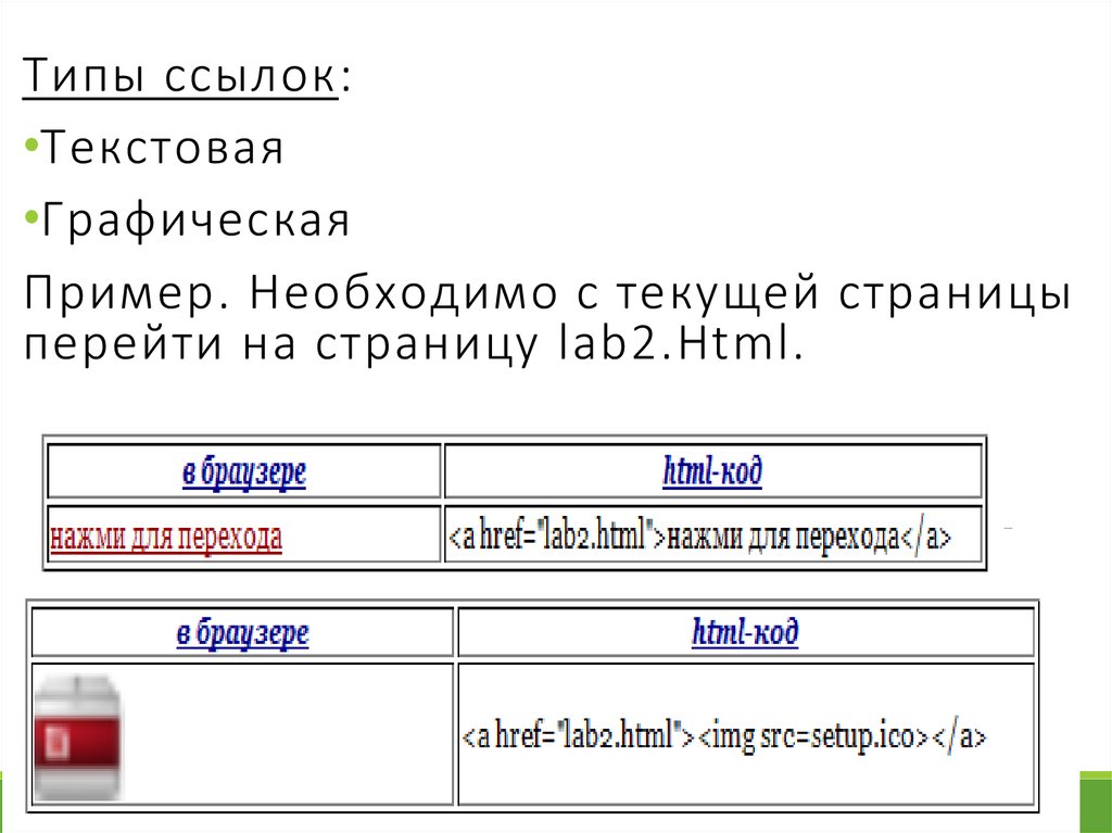 Тип ссылки в запросе. Типы ссылок. Типы ссылок html. Виды ссылок примеры. Шаблон html документа.