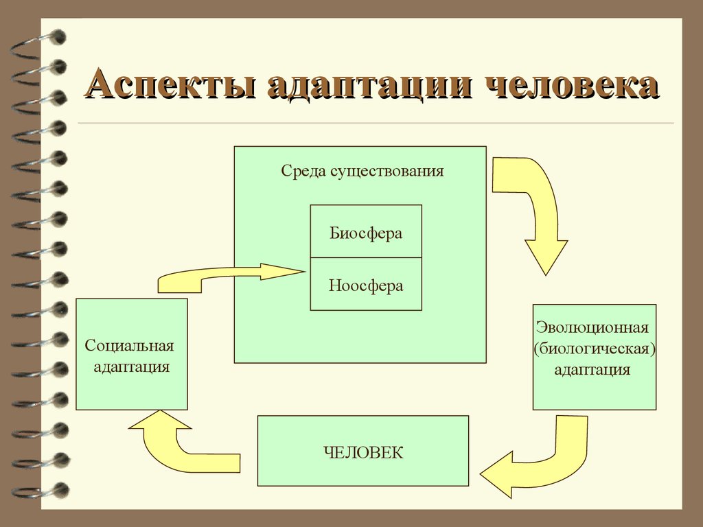 ebook russian