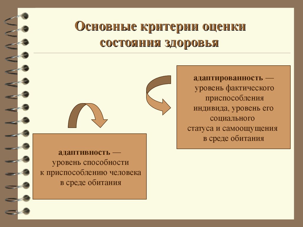 Критерии оценки здоровья. Критерии состояния здоровья. Показатели оценки состояния здоровья. Критерии оценки уровня здоровья. Критерии оценки состояния человека.