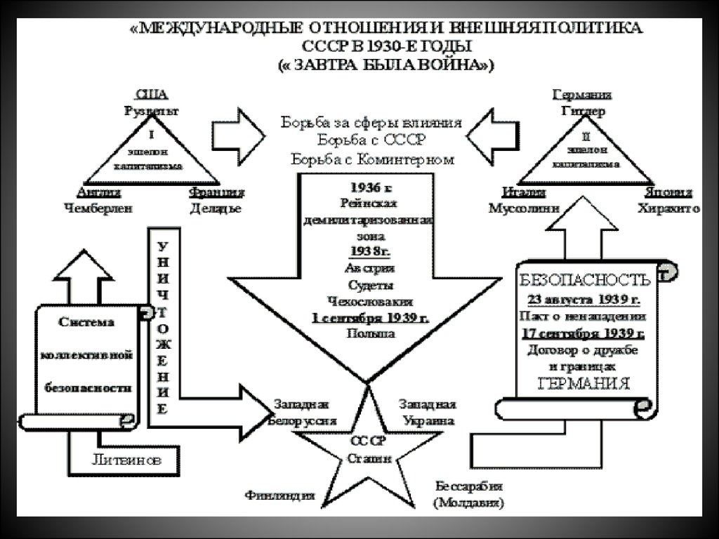 Международные отношения сложный план