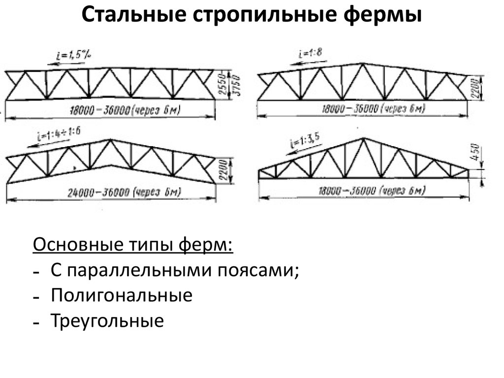 Уровень фермы. Типы стальных стропильных ферм. Ферма стропильная металлическая схема. Расчетная схема стропильной фермы. Фермы с параллельными поясами с уклоном.