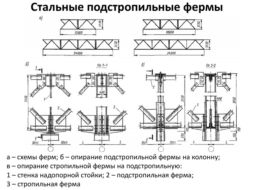 Элементы металлической фермы. Подстропильная ферма металлическая чертеж. Узел сопряжения металлической колонны с фермой. Стальные подстропильные фермы 12 м. Узел опирания подстропильной фермы на колонну.