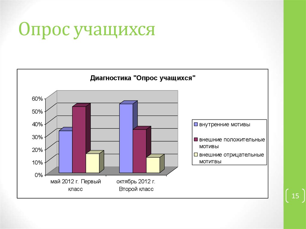 Опрос учащихся для проекта