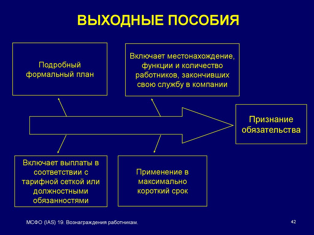 Реферат: МСФО, которое регламентирует вознаграждения работникам, сравнение с российской практикой учета и