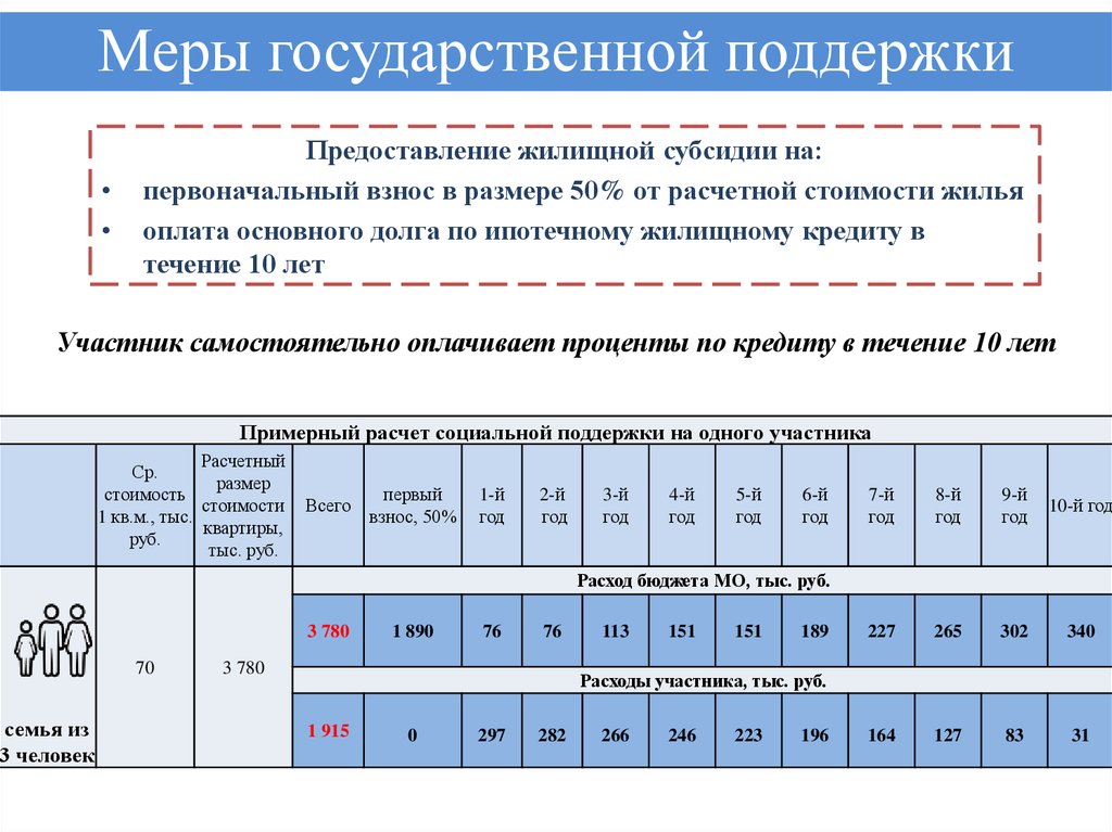 Социальная ипотека - презентация онлайн