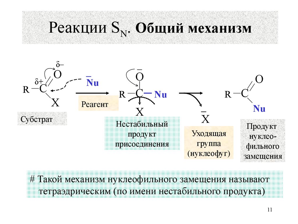 Механизмы реакции в химии. Механизмы sn1 и sn2 в органической химии. Механизм реакции sn1 и sn2. Реакции нуклеофильного замещения SN. Механизм реакции sn1.