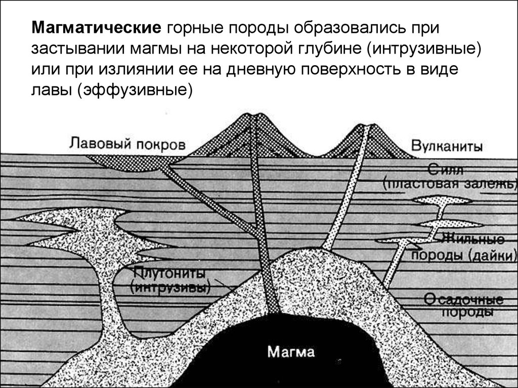 Какие породы образуются в глубине земной коры. Интрузивные магматические горные породы. Схема образование магматических пород. Эффузивные магматические породы. Эффузивные магматические горные породы.