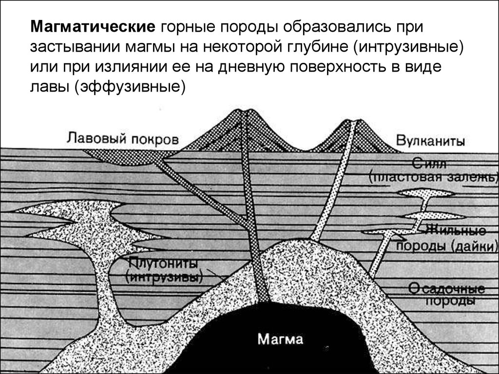 Какие породы на какой глубине