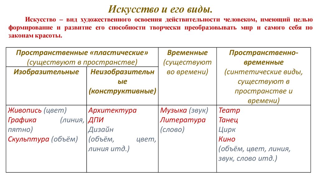 Виды искусства предложения