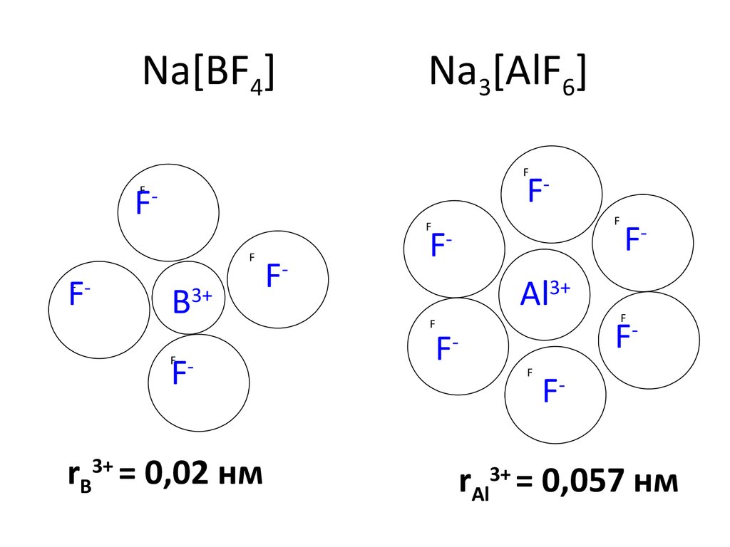 Na[BF4] Na3[AlF6]