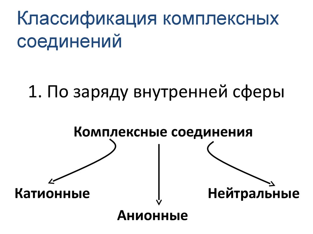 Комплексные соединения заряды