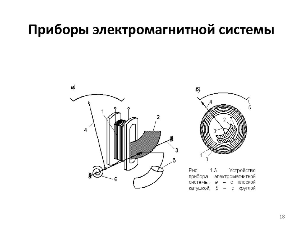 Прибор магнитного поля