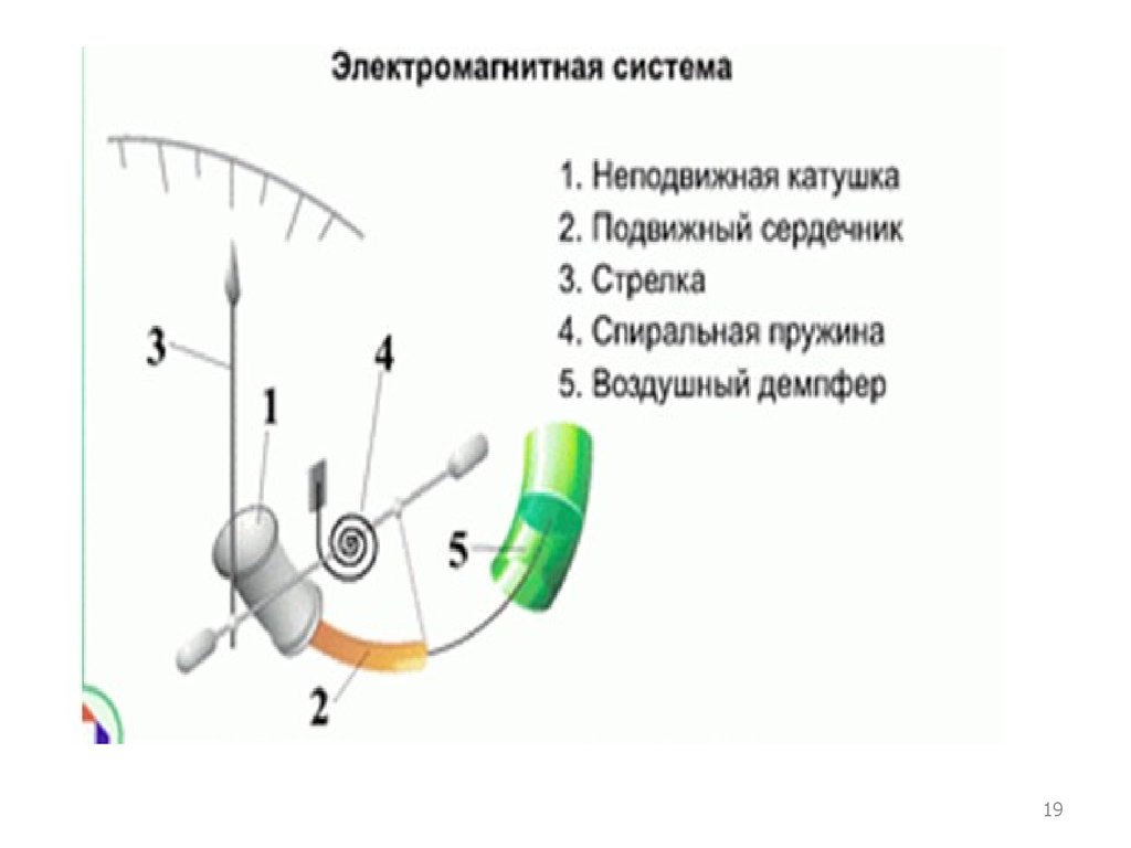 Электромагнитная система картинки