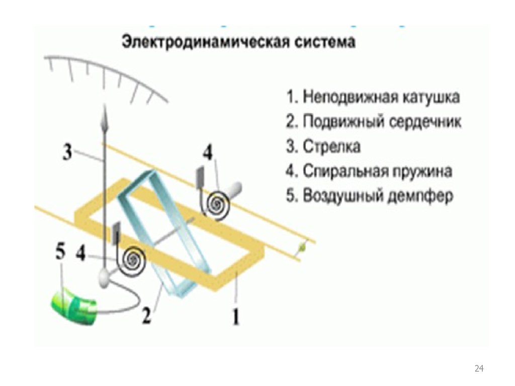 Электродинамической системы схема