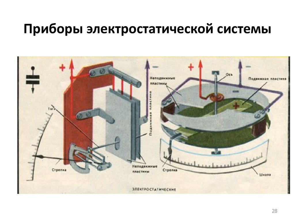 Какой прибор вызывает образование скрытого изображения