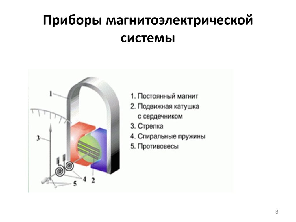 Магнитоэлектрические приборы