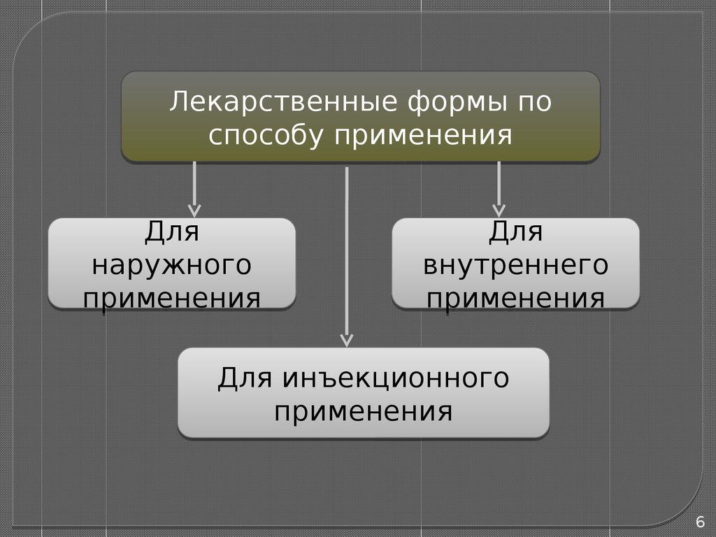 Лекарственные формы для местного применения. Наружные лекарственные формы. Лекарственные формы для наружного применения. Жидкие лекарственные формы для наружного применения. Внутренние и наружные лекарственные формы.