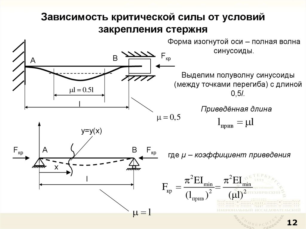 В зависимости от условий. Влияние способа закрепления стержня на величину критической силы. Зависимость критической силы от способа закрепления стержня. Зависимость критической силы от условий закрепления стержня. Определение критической силы для стержня защемлённого одним концом.