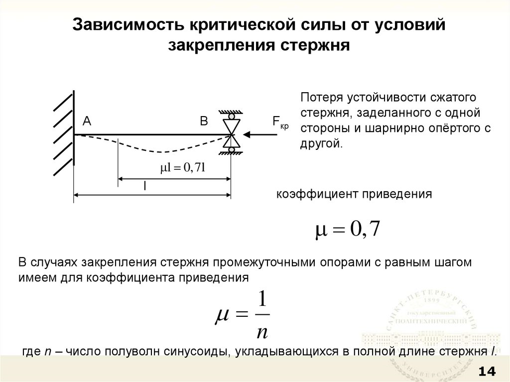 Зависит ли сила. Зависимость критической силы от способа закрепления стержня. Влияние способа закрепления стержня на величину критической силы. Зависимость критической силы сжатого стержня от условий закрепления. Зависит ли критическая сила от условий закрепления стержня?.