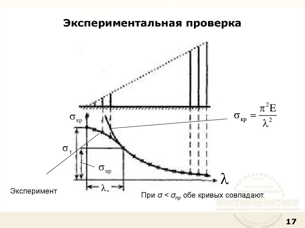 График устойчивости элементов. Стабильность элементов. Экспериментальная проверка тура диаграмма. Кривые сходятся.