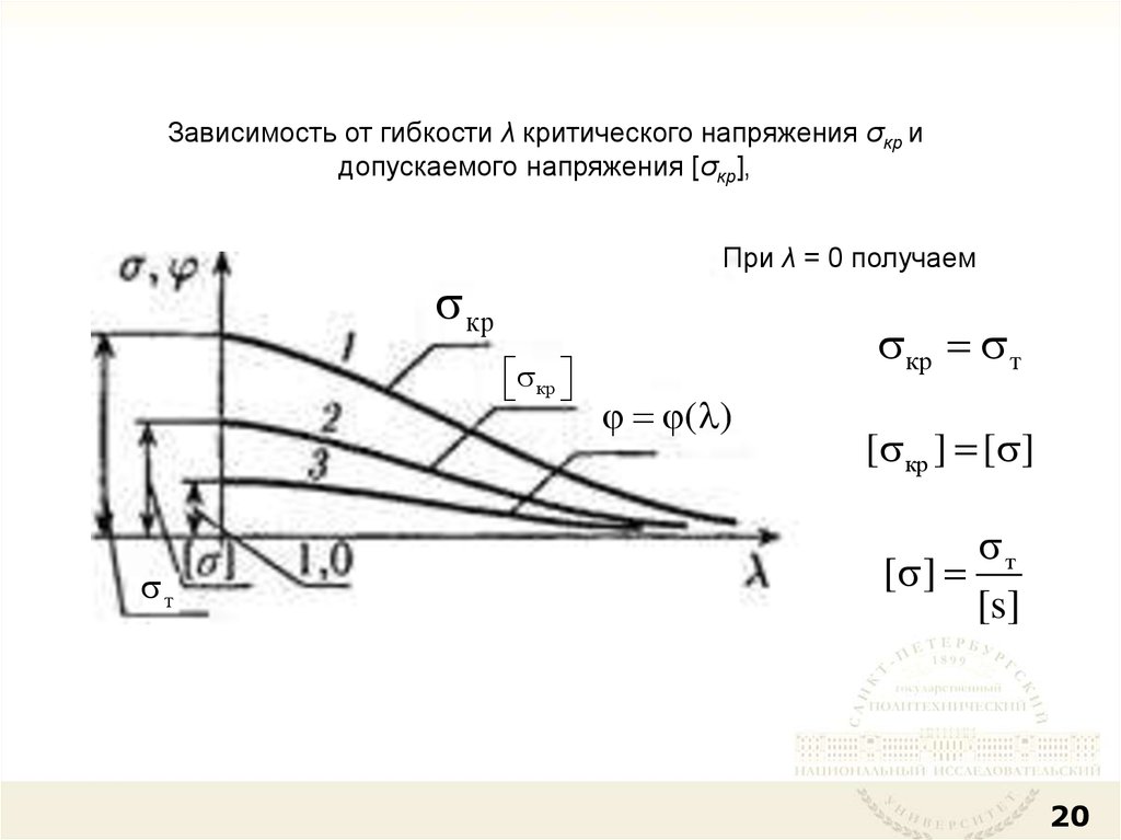 Критическая диаграмма. Зависимость критического напряжения от гибкости. График зависимости критических напряжений от гибкости. График зависимости критического напряжения от гибкости стержня. Зависимость величины критического напряжения от гибкости.