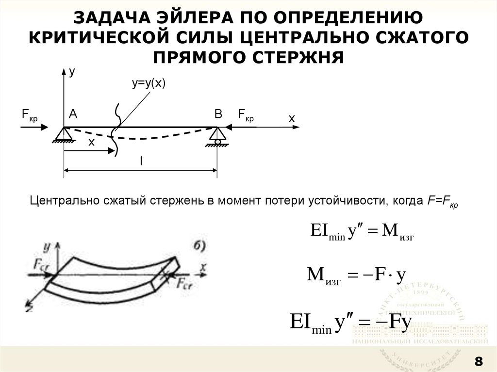 Расчет стержня на сжатие