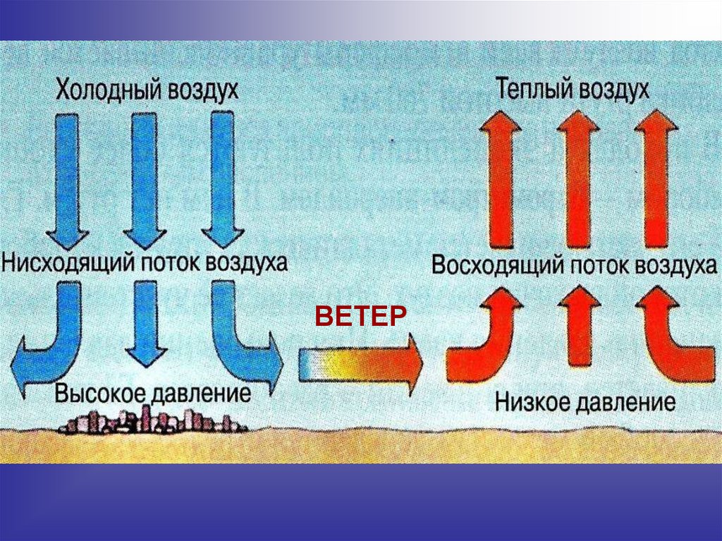 Схема нагрева воздуха