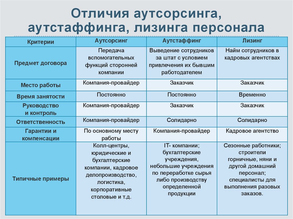 Примером внеэкономического эффекта аутсорсинговых проектов может быть