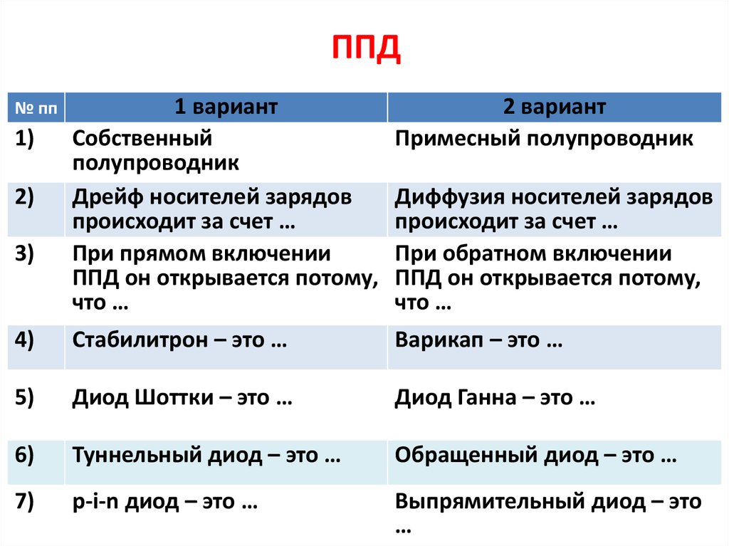 Категорий ппд