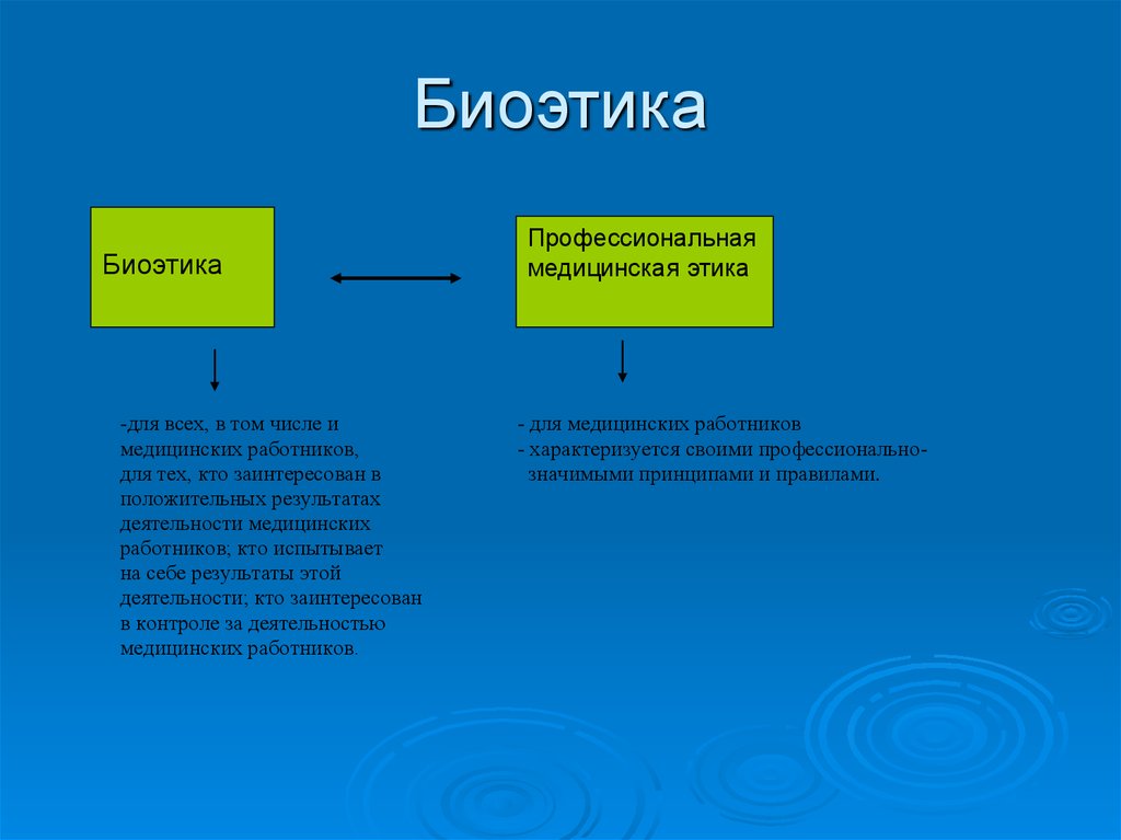 Биоэтика эко презентация