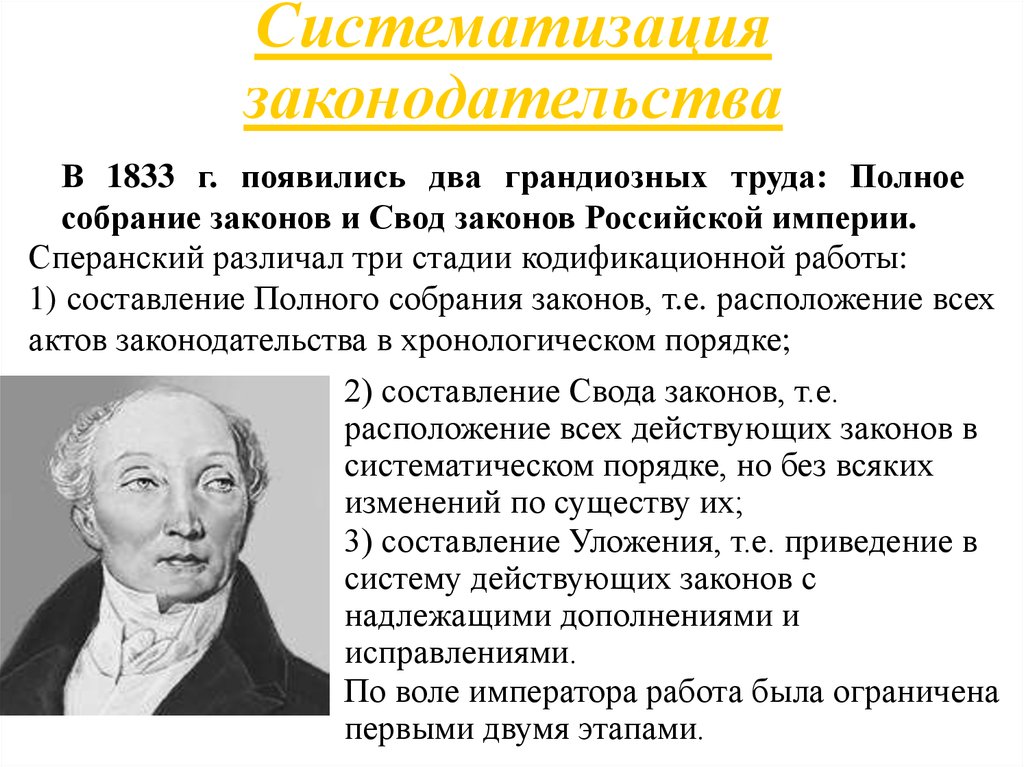 Организация комиссии для составления законов российской империи