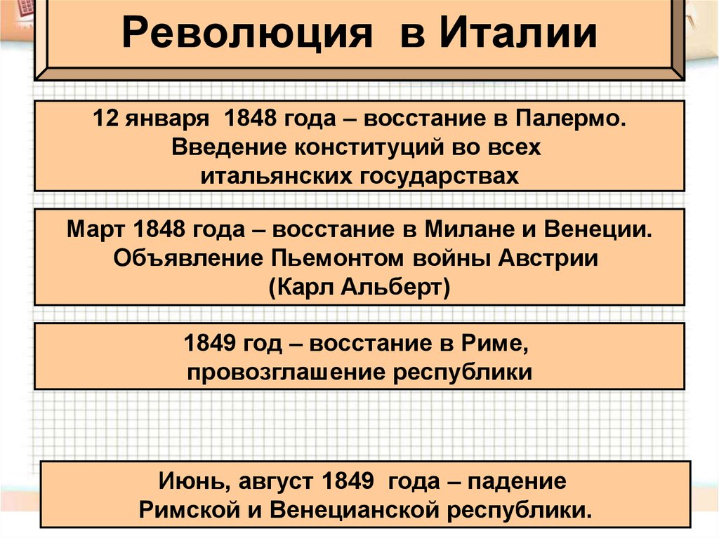 Составьте в тетради план ответа основные события 1848 1849 гг в италии кратко