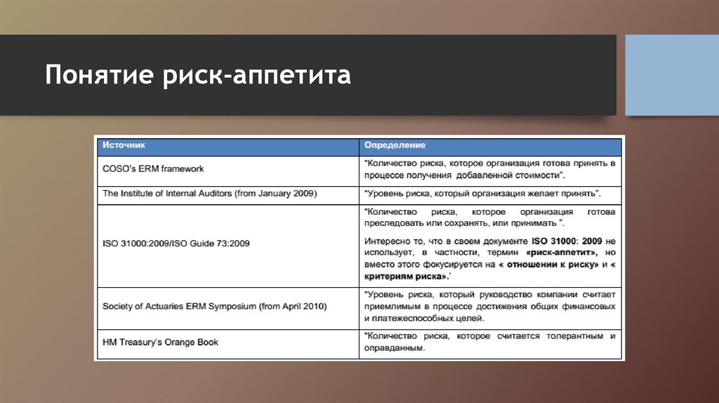 В содержательном плане понятие опасность это тест