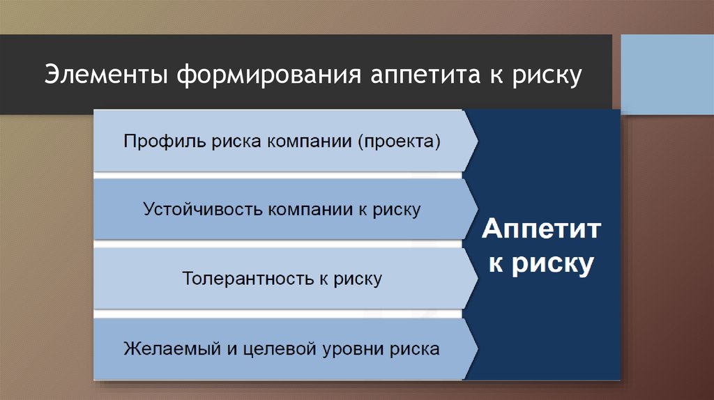 Элемент формирования. Риск-аппетит это. Аппетит к риску это. Риск-аппетит и толерантность к риску. Определение аппетита к риску.