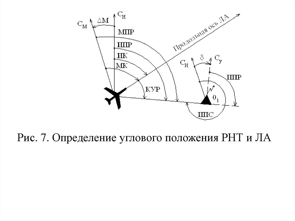 Определить угол поворота