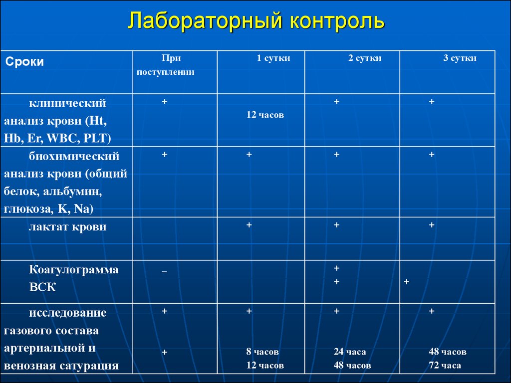 Практический контроль. Гепарин лабораторный контроль. Контроль лабораторных показателей гепарина. Лабораторный контроль при лечении гепарином. Лабораторный контроль эффективности терапии.