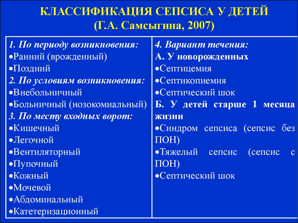 Сепсис 4. Классификация сепсиса. Классификация сепсиса у детей. Клинические проявления сепсиса у детей.