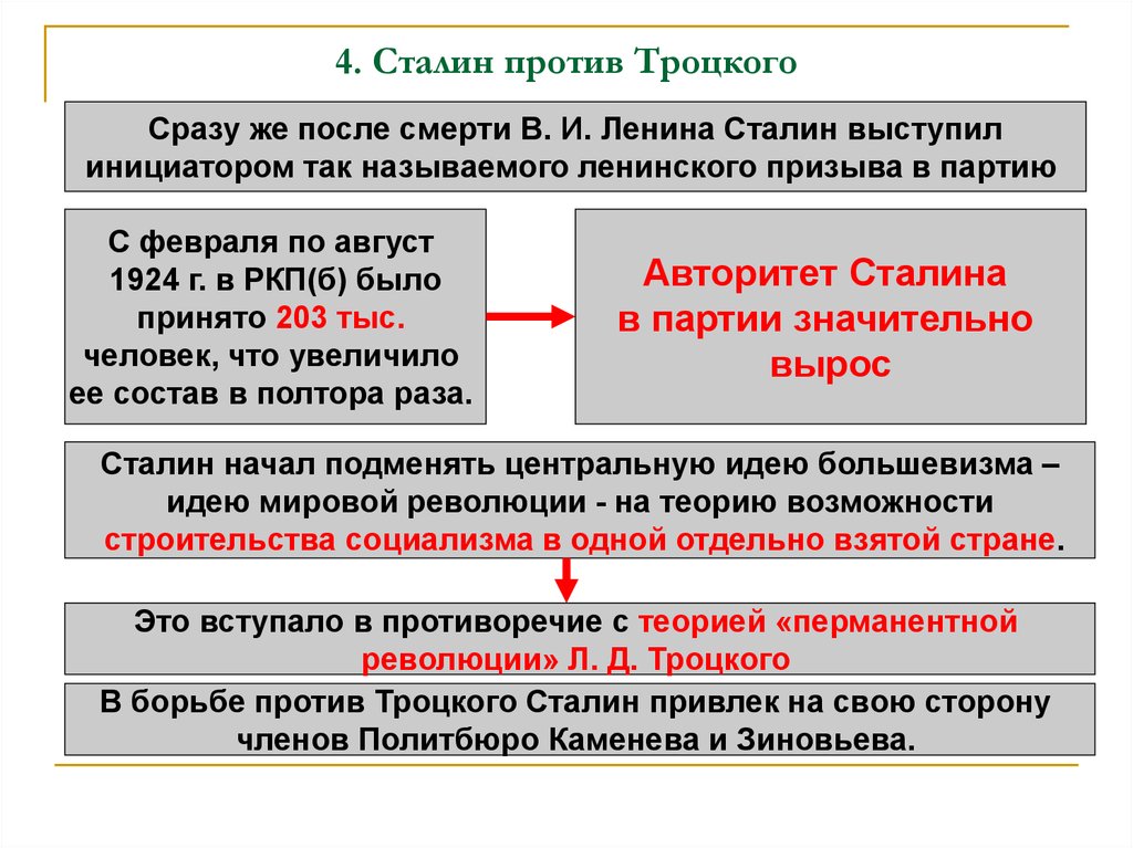 Что общего было в проектах реформ предложенных этими политиками после смерти и сталина