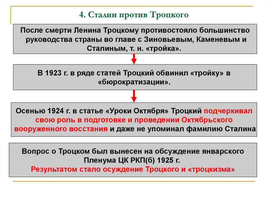 Борьба против сталина. Разногласия между Троцким и Сталиным. Позиции Троцкого и Сталина. Противоречия Троцкого и Сталина. Позиции Троцкого и Сталина в 1923-1925.