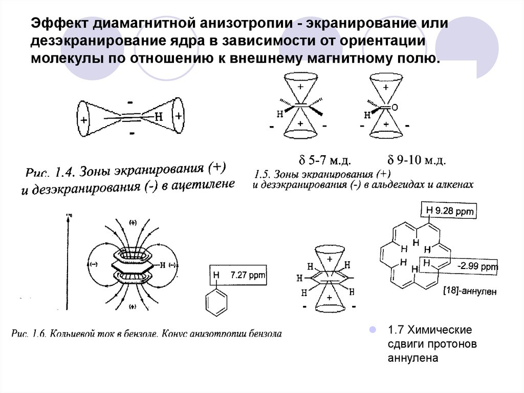 В зависимости от ориентации на. Явления диамагнитного экранирования и дезэкранирования. Диамагнитный кольцевой ток. Экранирование ядер электронами. Экранирование химия.