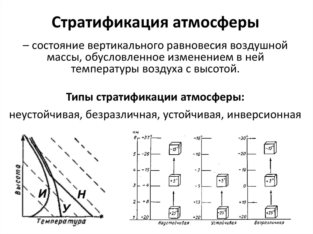 Вертикальное равновесие. Устойчивая термическая стратификация. Неустойчивая и устойчивая стратификация. Неустойчивая стратификация атмосферы. Стратификация метеорология.