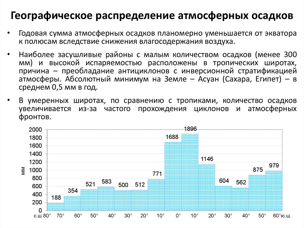 Закономерности распределения атмосферных осадков