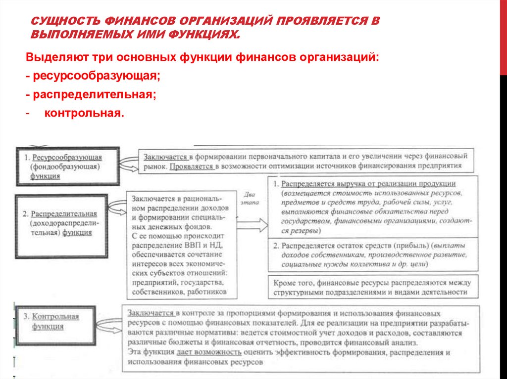 Сущность финансовой деятельности организации. Сущность финансов проявляется в функциях. Сущность финансов и их функции. Сущность финансов схема. Сущность финансов организации.