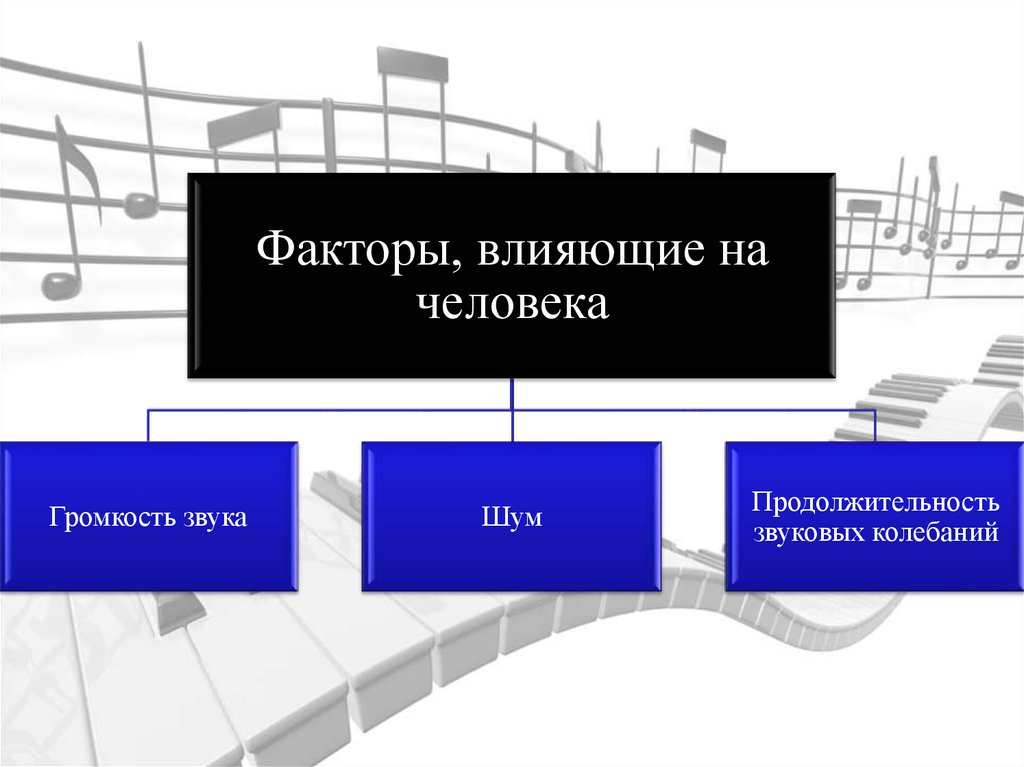 Как реклама влияет на человека презентация