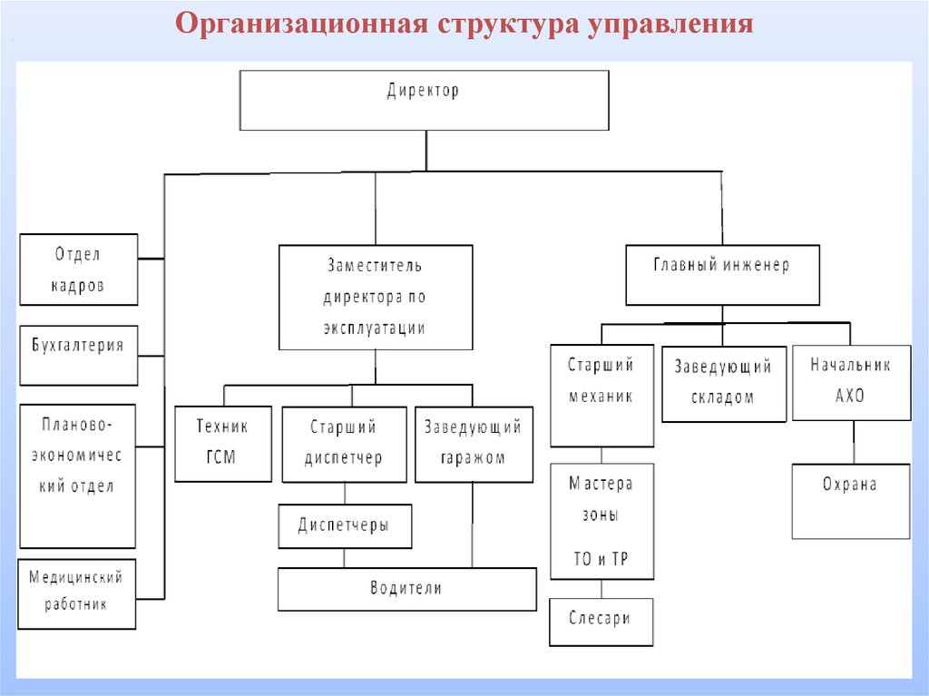 Структура управления руководителей. Структура управления автомобильным транспортом. Организационная структура силовые машины. Организационная структура отделения ГИБДД. Организационная структура ВК.