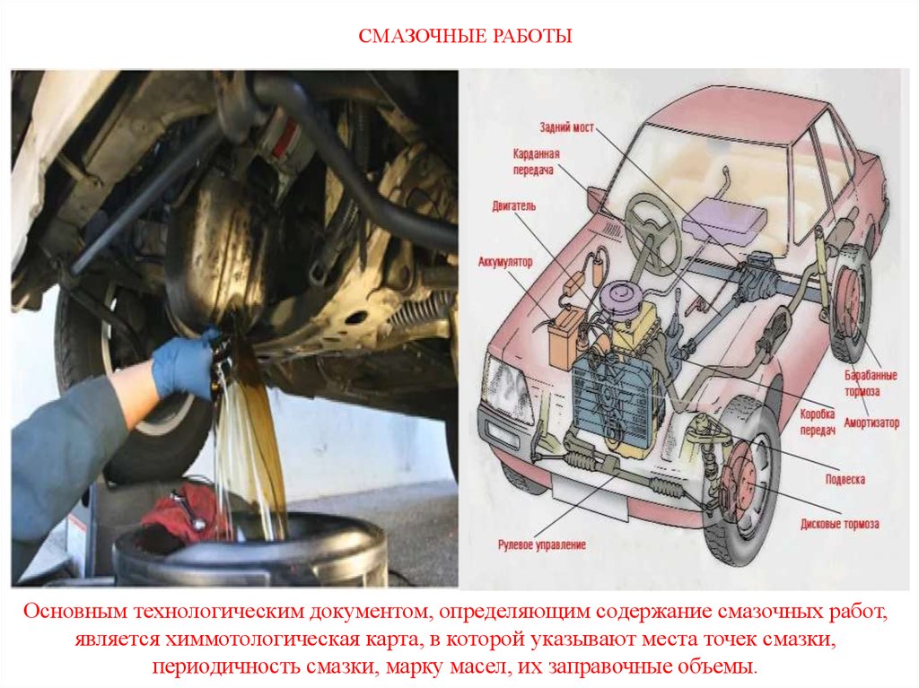 Смазочные работы автомобиля. Техническое обслуживание системы смазки автомобиля. Техническое обслуживание системы смазки двигателя. Ремонт системы смазки автомобиля. Оборудование для то и ремонта системы смазки.