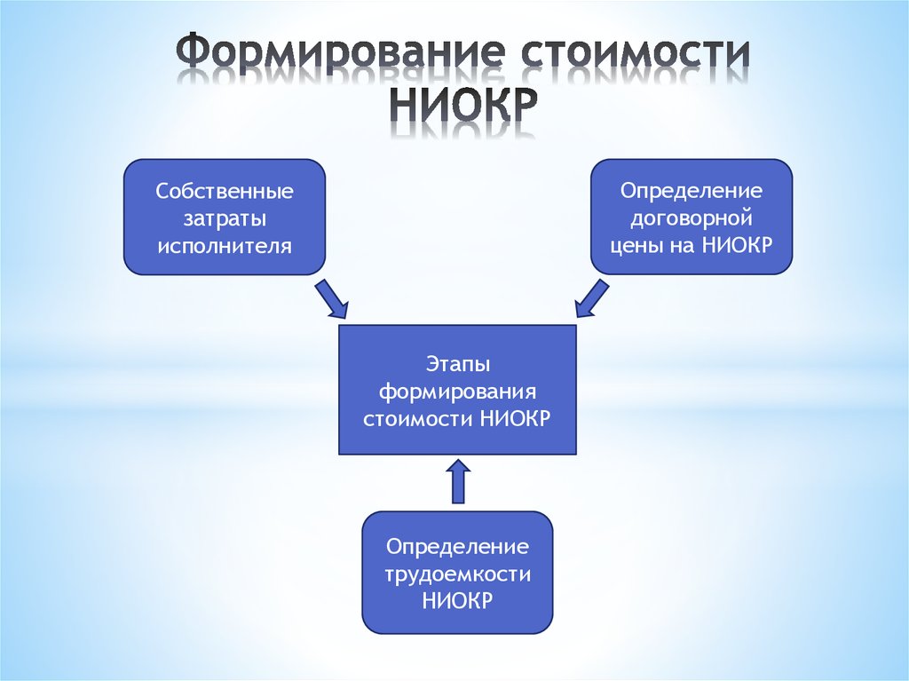 Ниокр управление проектами