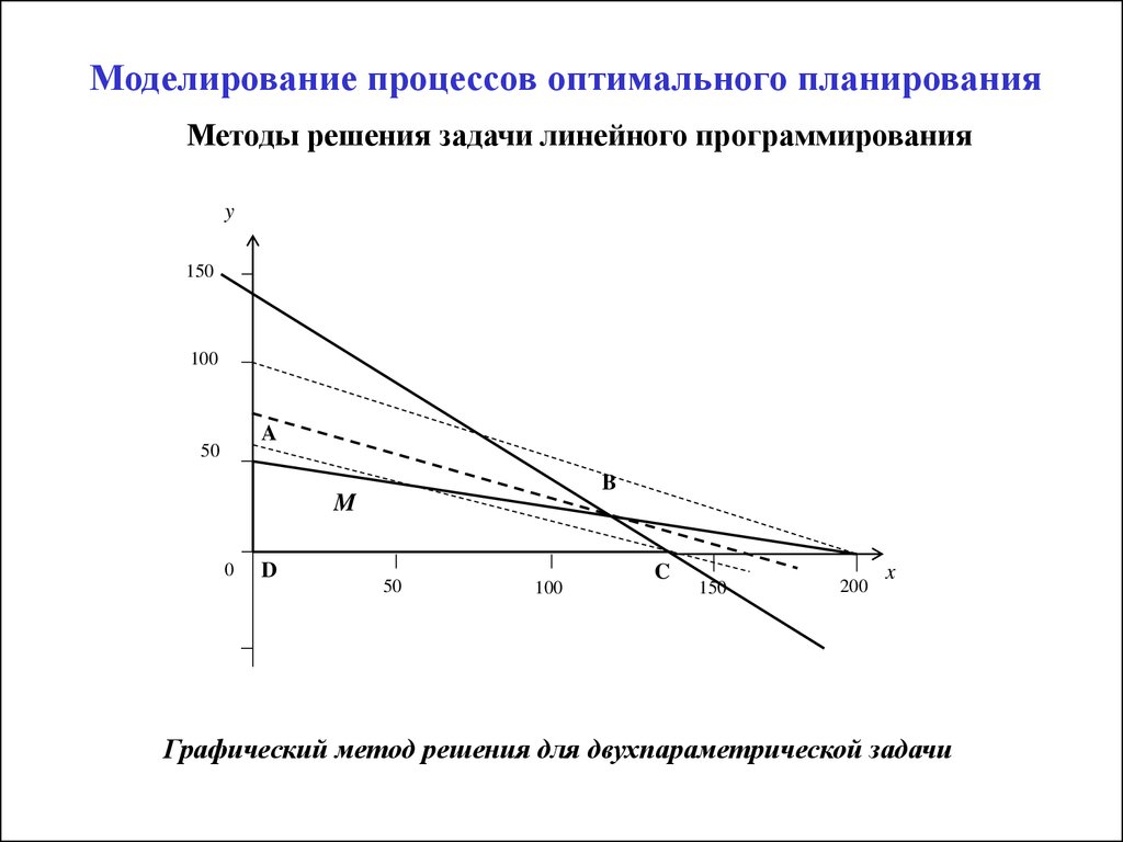 Метод оптимального плана. Модели оптимального планирования Информатика. Моделирование оптимального планирования. Решение задачи оптимального планирования. Моделирование задач линейного программирования.