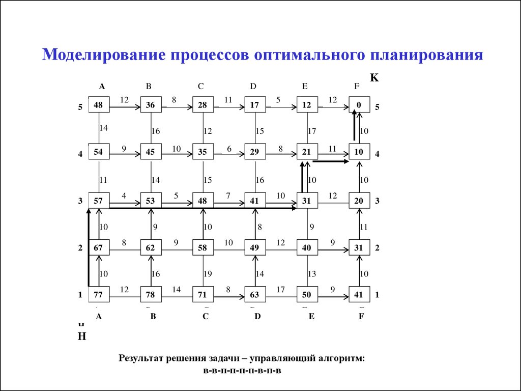 Информационные системы 11 класс семакин презентация