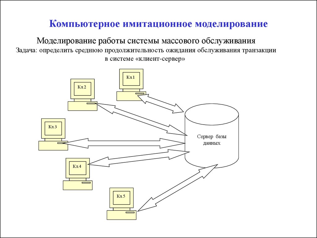 Смо 10. Имитационное моделирование компьютерных сетей. Компьютерное имитационное моделирование. Системы имитационного моделирования. Имитационные модели примеры.